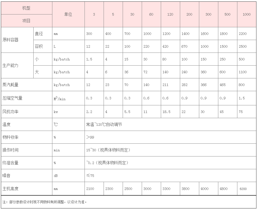 微信截图_20220609103559.png